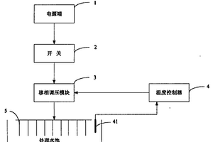 用于制造單晶硅片絨面的加熱裝置和方法