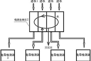 多通道智能型陽(yáng)離子交換系統(tǒng)