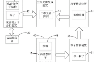 化合物分子3D打印系統(tǒng)及方法