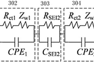 基于雙層活性物質(zhì)復(fù)合電極的鋰離子電池等效電路模型