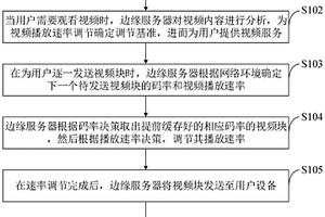 自適應(yīng)流媒體控制方法、系統(tǒng)、計(jì)算機(jī)設(shè)備及應(yīng)用