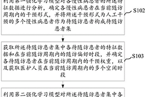 慢性病患者隨訪方法、裝置、計(jì)算機(jī)設(shè)備及可讀存儲(chǔ)介質(zhì)