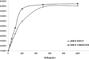 石楠原花青素及其制備方法和應(yīng)用