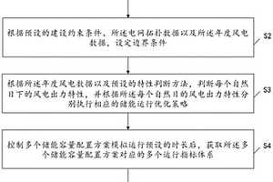 海上風(fēng)電儲能容量配置的優(yōu)化方法及裝置