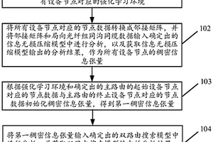 基于光纜網(wǎng)光路的雙路由的生成方法及裝置