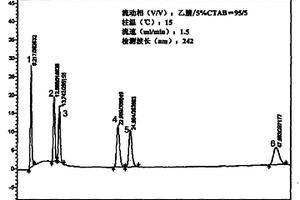 混合脂肪酸的高效液相色譜分離方法及應(yīng)用