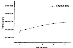 固相微萃取萃取頭及其制備方法