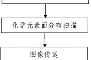 基于礦物標(biāo)準(zhǔn)色數(shù)據(jù)庫(kù)的礦物組分識(shí)別方法