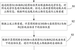 用于測量松散沉積物塊狀樣品體積的三維掃描系統(tǒng)及方法