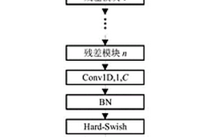 基于輕量級深度卷積網絡的蛋白質扭轉角預測方法