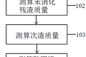 生過燒率測(cè)算方法