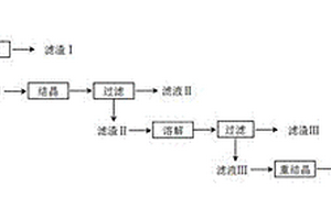 提高工業(yè)級(jí)黃藥類捕收劑純度的方法