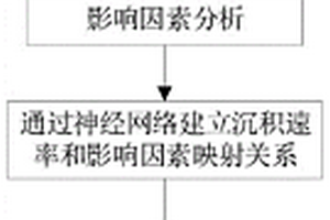 高效和高質(zhì)量的微尺度金屬電沉積方法