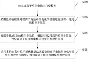 基于多約束條件粒子群優(yōu)化算法的鋰電池組參數(shù)辨識(shí)方法