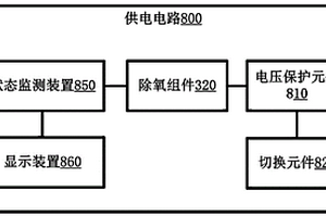 冰箱