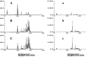 用于蝦肉樣本非靶向代謝組學和非靶向脂質(zhì)組學研究的樣品制備方法