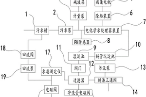 工業(yè)水處理裝置及其自清洗機構(gòu)