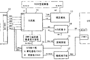 色譜綜合評價儀