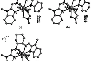 以苯并咪唑衍生物和1,2-環(huán)己二胺構筑的稀土配合物及其制備方法和應用