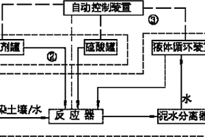 自動(dòng)處理土壤或水中高濃度有毒有機(jī)物的方法