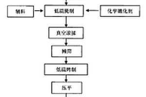 肉脯的嫩化加工方法