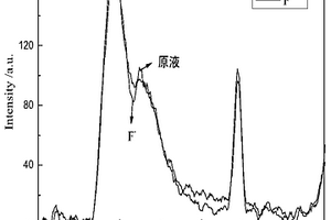 基于羥基脫保護(hù)反應(yīng)的喹啉偶氮衍生物傳感器及其制備與應(yīng)用