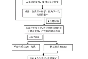 甘藍(lán)型油菜CMS恢復(fù)系的快速批量選育方法