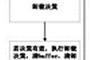 考慮多資源限制的變周期移動(dòng)邊緣計(jì)算卸載決策方法