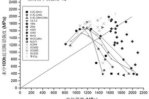 高強(qiáng)度鋼鐵材料應(yīng)力腐蝕試驗(yàn)方法
