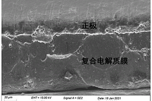 改善固態(tài)鋰電池正極材料與固態(tài)電解質(zhì)界面的方法