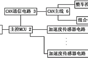 基于加速度傳感器的車輛碰撞防護裝置