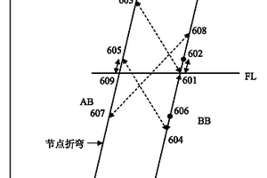 基于超導(dǎo)Bi2212能隙的物理解釋的節(jié)點(diǎn)能隙確定方法