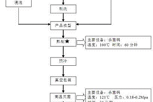 糯玉米粽子及其制備方法