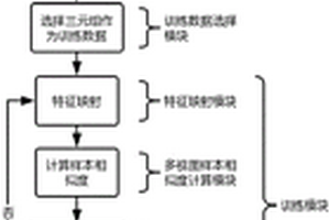 基于KL散度優(yōu)化的數(shù)據(jù)分類系統(tǒng)與方法