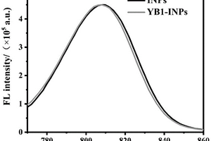 納米熒光標(biāo)記的人工細(xì)菌及其制備方法