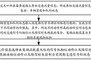 交通信號(hào)機(jī)自適應(yīng)控制方法、交通信號(hào)機(jī)及控制系統(tǒng)