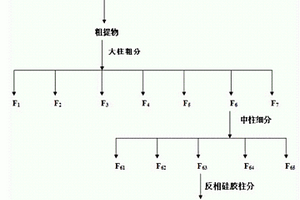 瑞香狼毒中3,7,11-三甲基-2,6,10-十二碳三烯-1-醇在農(nóng)藥中的用途