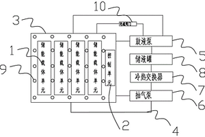 具備冷卻效果及消防功能的能量儲(chǔ)存系統(tǒng)