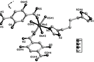 基于Mn(Ⅱ)金屬有機(jī)框架材料的合成方法和應(yīng)用