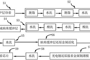 銅-鋁納米接面常溫制程方法