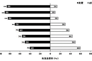 雙委夜蛾性誘劑及其制備方法和應(yīng)用