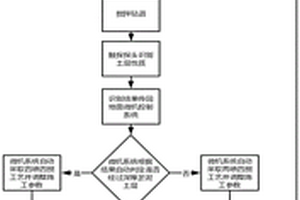 動(dòng)態(tài)調(diào)整噴漿、提升和下沉速度的攪拌樁施工裝置及方法