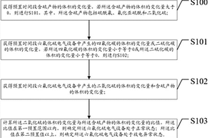 六氟化硫電氣設備內部故障診斷方法及裝置