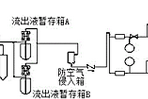 基于酸性條件的壓水堆核電廠首循環(huán)啟動一回路除氧方法