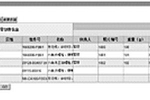 基于整車拆解項目的零部件信息管理方法