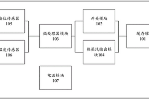 人造板膠黏劑的緩存系統(tǒng)