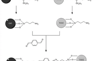 希夫堿敏化石墨烯復合二氧化鈦光觸媒的制備方法
