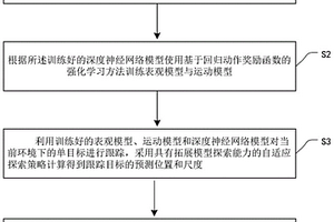 基于優(yōu)化方差下降的計(jì)算機(jī)視覺(jué)單目標(biāo)跟蹤方法