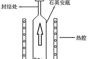 ZnO粉末的提純方法