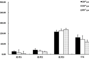 大田作物中夜蛾類害蟲的防治方法